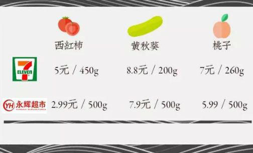 蔬菜生鲜超市收银系统