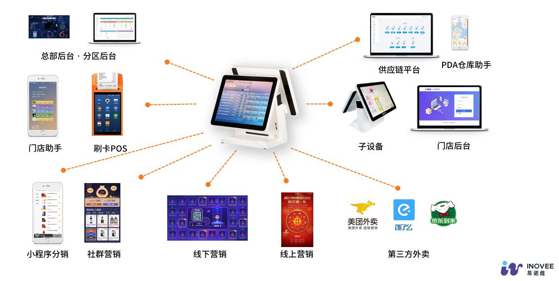 门店怎么选收银系统