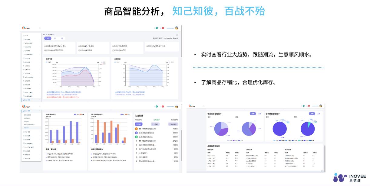 易诺维智能收银系统会员管理